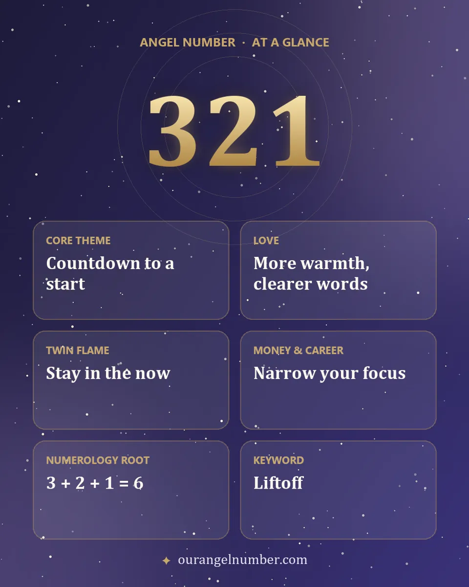 Angel number 321 meaning at a glance: countdown to a start, love, twin flame and numerology
