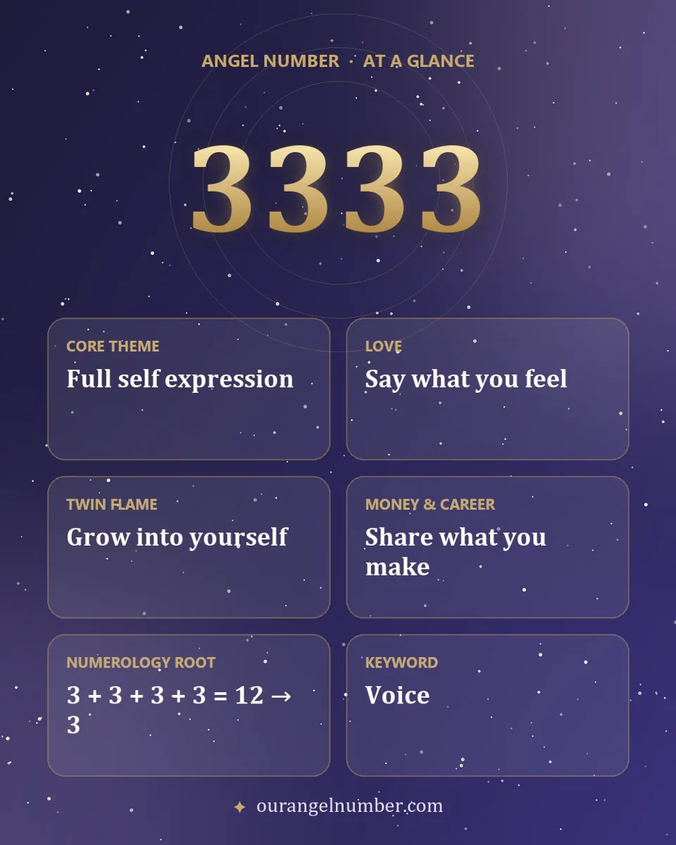 Angel number 3333 meaning at a glance: full self expression, love, twin flame and numerology